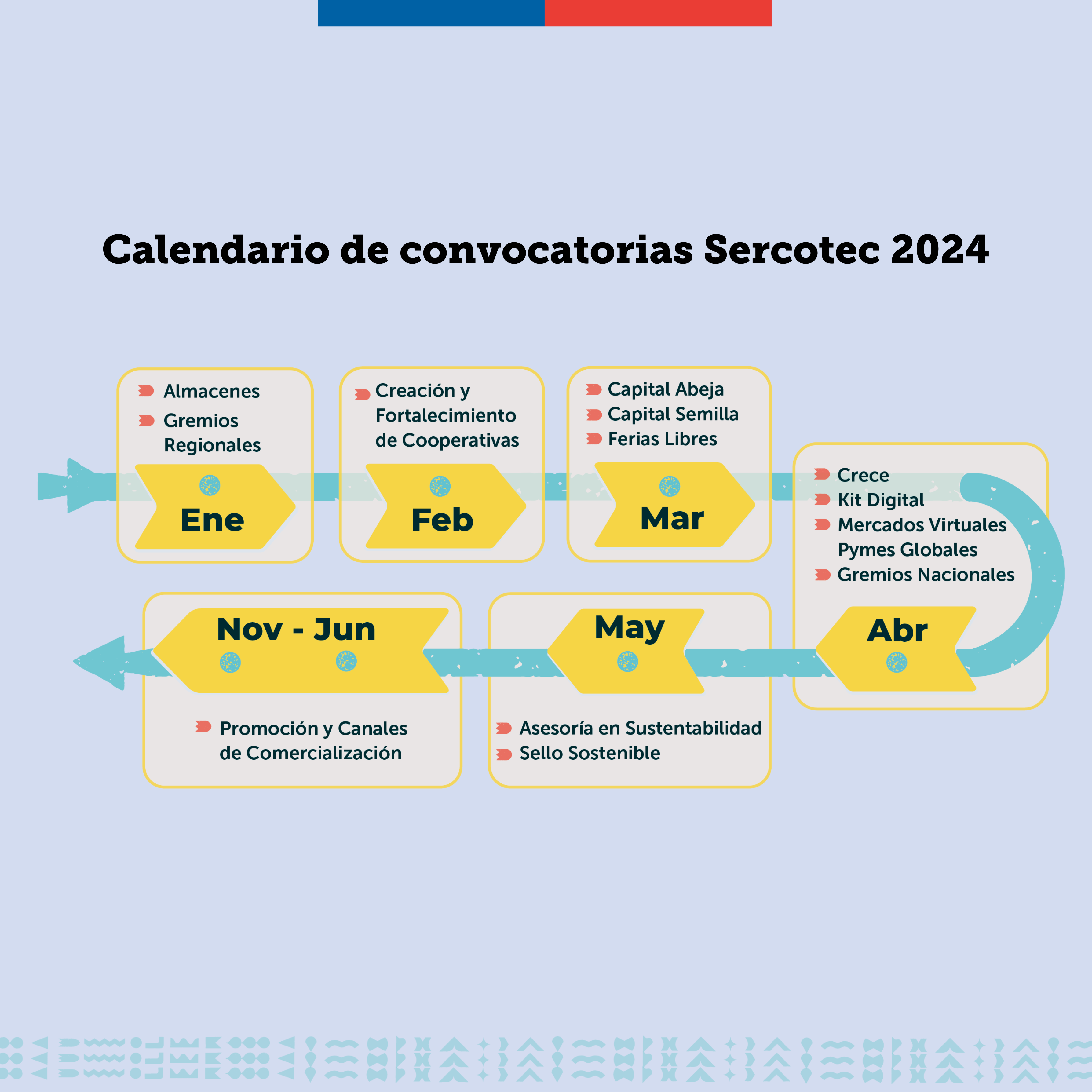 SERCOTEC ANUNCIA SU CALENDARIO DE CONVOCATORIAS 2024