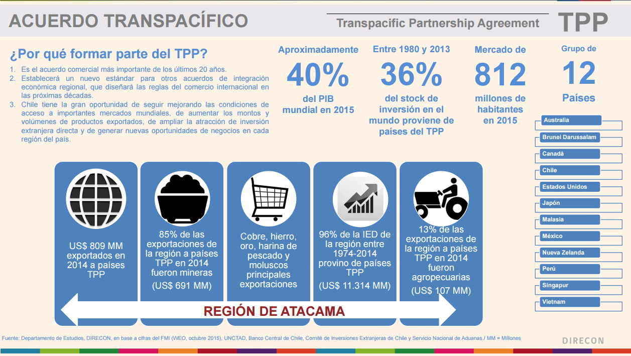 Juan Noemi, director de ProChile:  “El TPP traerá un efecto positivo para el sector agroalimentario de la región de Atacama”